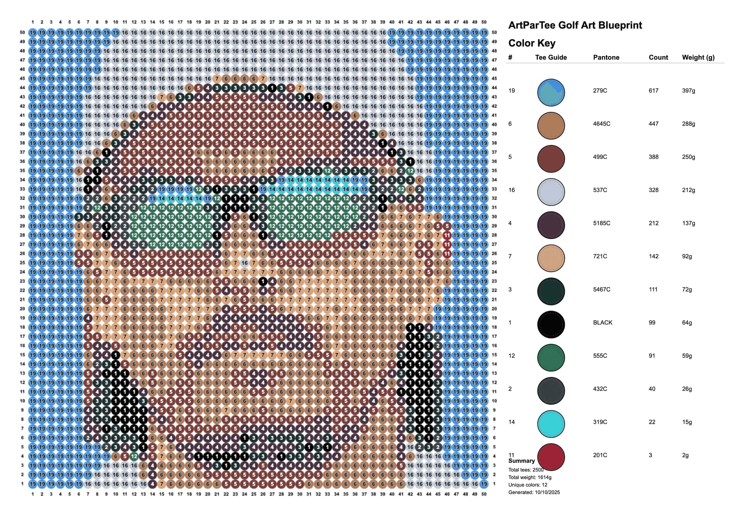 Tommy Fleetwood DIY Blueprint